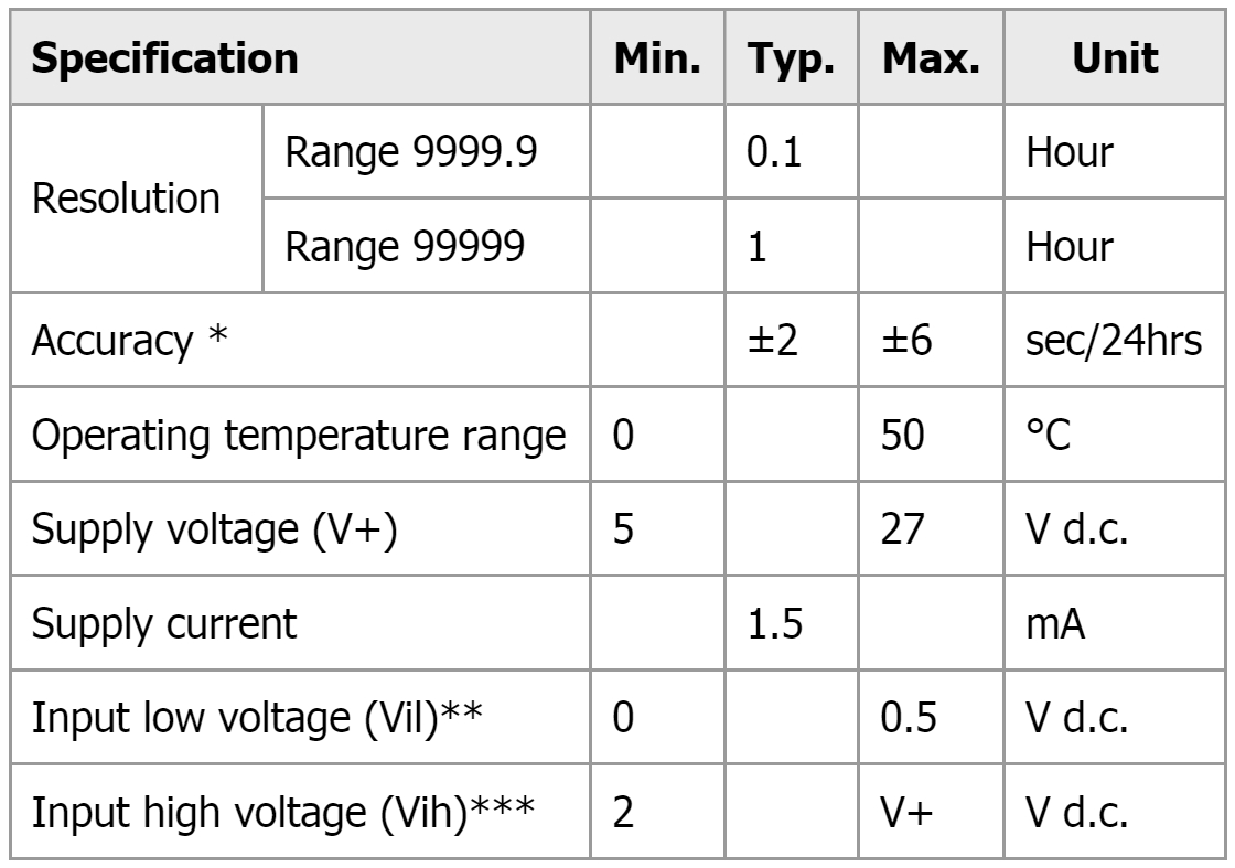 פנל מטר וולטמטר דיגיטלי LASCAR PANEL METER EMC 1500